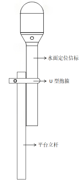 北斗水下信标机部署示意